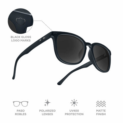 DuckDuckGo Paso Robles Sunglasses, Frame Features